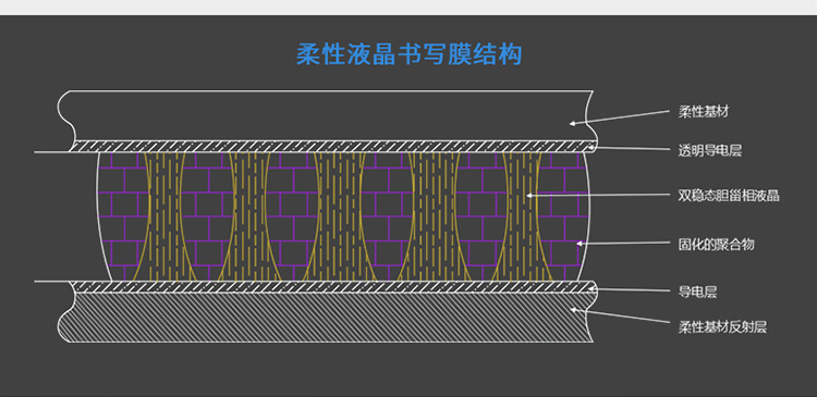 58寸液晶黑板書寫結構